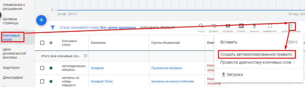 11 способов автоматизировать рекламу в Яндекс.Директе и Google Ads